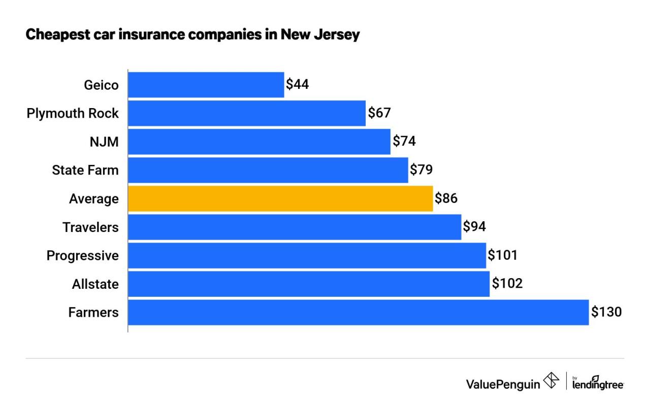 Insurance jersey auto rates company