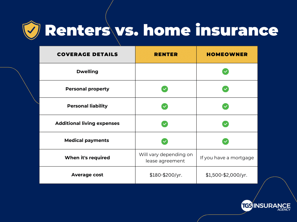 Homeowners renters calculator renter costs